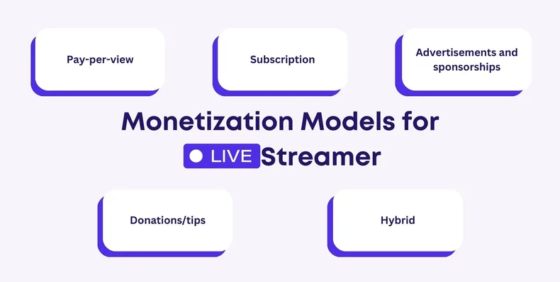 Different monetization models for live streamers